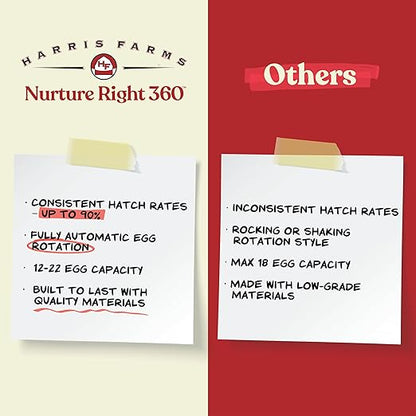 Harris Farms Nurture Right Egg Incubator - Image 5