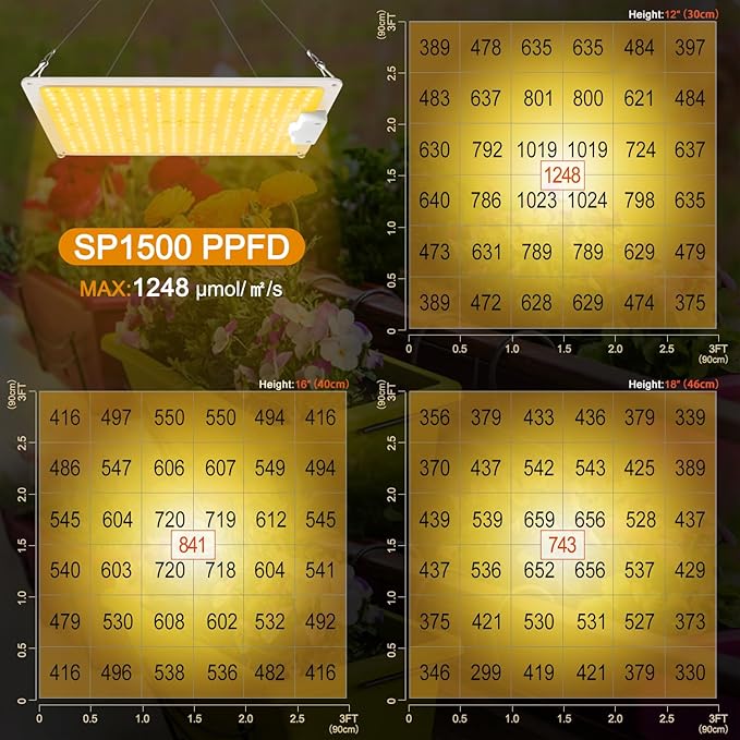 LED Grow Light, SP1500 Sunlike Full Spectrum Dimmable Plant Lights - Image 3