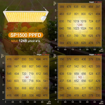 LED Grow Light, SP1500 Sunlike Full Spectrum Dimmable Plant Lights - Image 3