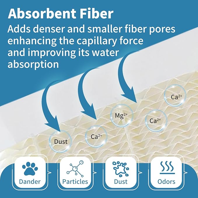 SUNRRA1043 Humidifier Filter Compatible - Image 5