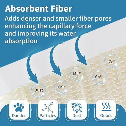 SUNRRA1043 Humidifier Filter Compatible - Image 5