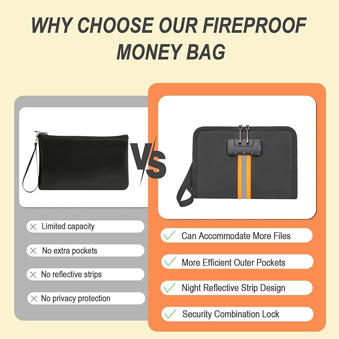 Fireproof Money Bag, Money Bag - Image 7