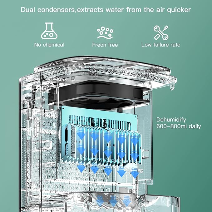 Dehumidifier and Air Purifier Combo, HEPA H13 Filter and Negative Air Ion - Image 2
