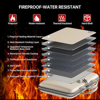 Fireproof File Organizer, Fireproof Document Box - Image 3