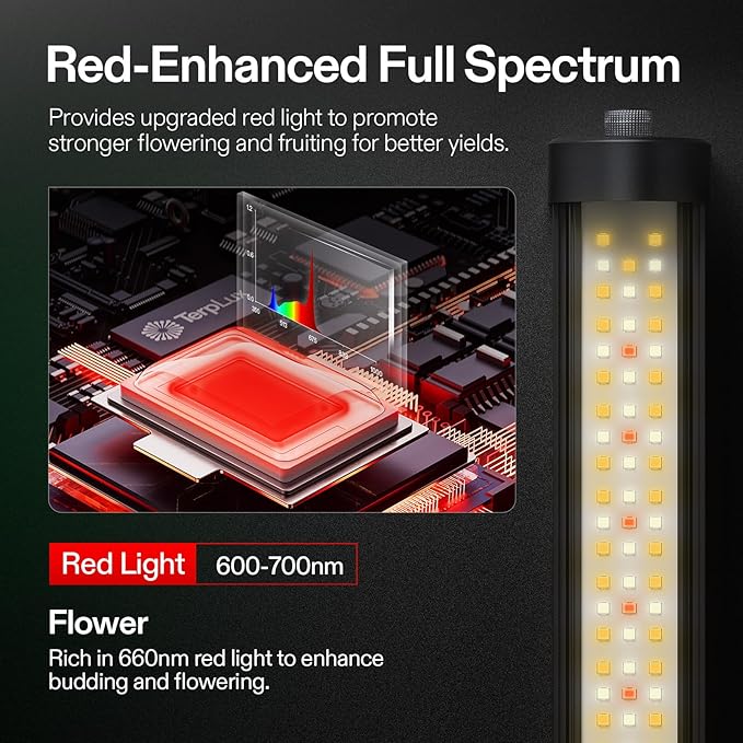VIVOSUN LumaRay Under Canopy Grow Light, Full Spectrum Dimmable LED Grow Lights - Image 3