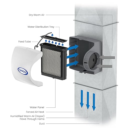 AprilAire 500M 12-gal. Whole-House Small Bypass Evaporative Humidifier - Image 10
