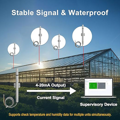 Tzone Temperature and Humidity Sensor 4-20 mA Temp Humidity Transmitter - Image 3