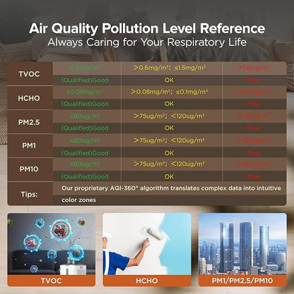 Xoopon 13 in 1 Air Quality Monitor Indoor Portable - Image 9