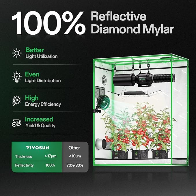 VIVOSUN S425 2x4 Grow Tent - Image 2