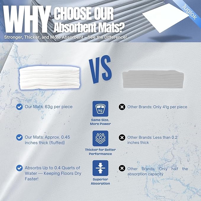 20 Pcs Water Absorbent Mats - Image 3