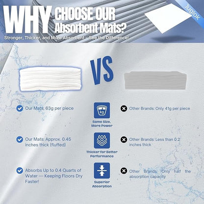 20 Pcs Water Absorbent Mats - Image 3