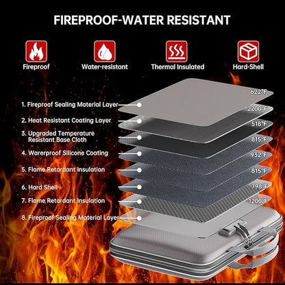 Fireproof File Organizer, Fireproof Document Box - Image 3