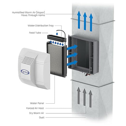 AprilAire 700 Whole-House Humidifier, Automatic Fan Powered Furnace Humidifier - Image 10