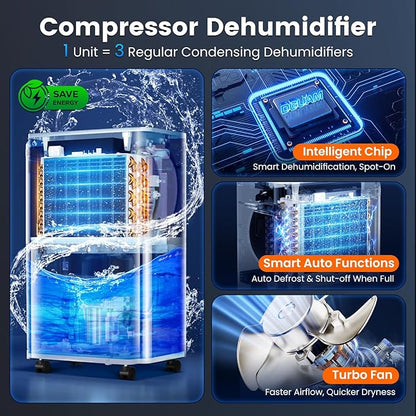 Dehumidifier, Max 95 Pint/Day Dehumidifier - Image 3