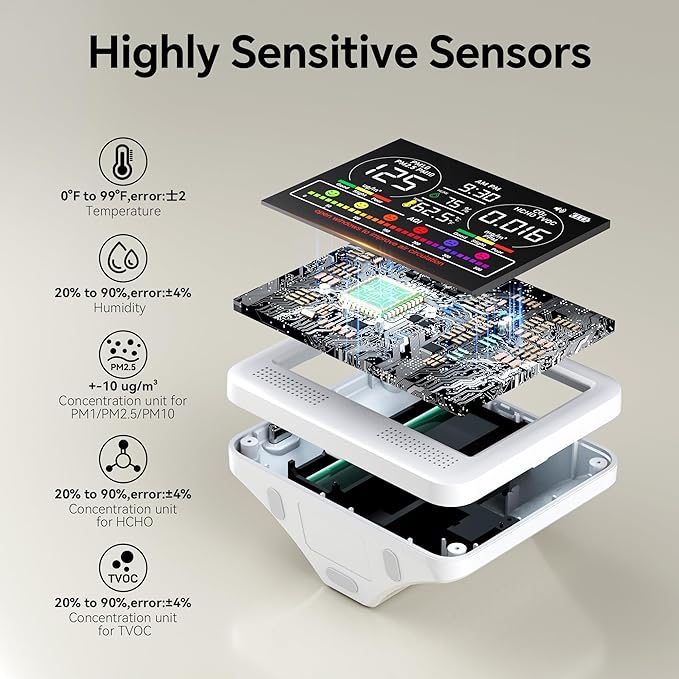 16-in-1 Air Quality Monitor Indoor - Image 4