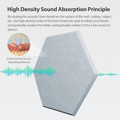 12 Pack Acoustic Panels Self Adhesive Sound Proof Foam, High Density Sound - Image 2