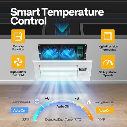 VIVOHOME 6'' x 10'' Opening Register Booster Fan - Image 4