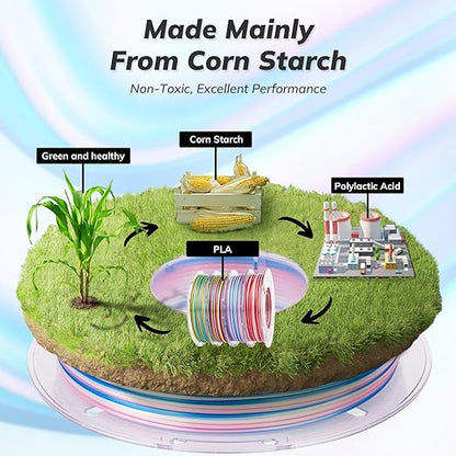 AMOLEN Silk 3D Printer Filament PLA Bundle, Shiny Multicolor Rainbow Filament - Image 6