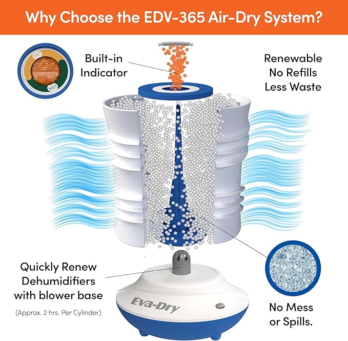Eva-Dry EDV-365 Air-Dry System – Renewable Dehumidifier - Image 3