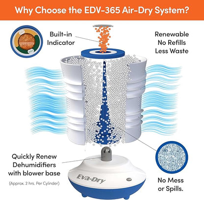 Eva-Dry Air-Dry Cylinder - Image 4