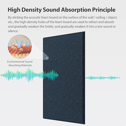 12 Pack Acoustic Panels Self Adhesive Sound Proof Foam, High Density Sound - Image 2