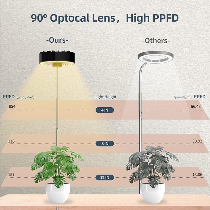 Grow Lights for Indoor Plants, Clip on Full Spectrum Led Plant Grow Light - Image 5