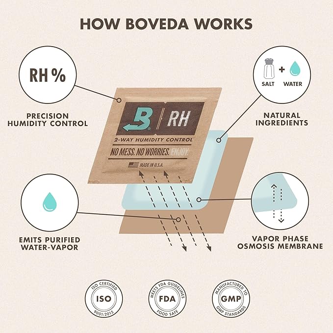 Boveda 72% Two-Way Humidity Control Pack - Image 6