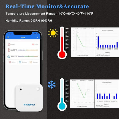 Inkbird Wireless Thermometer Humidity and Temperature Monitor, IBS-TH2 Freezer - Image 5