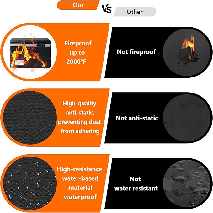 Fireproof Waterproof Document Box - Image 4