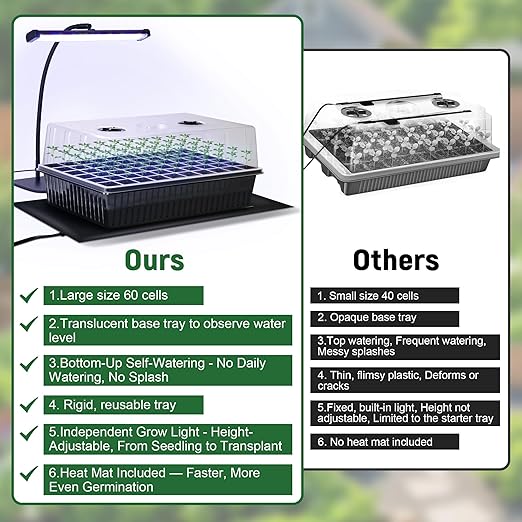 60-Cell Self-Watering Seed Starter Kit - Image 6