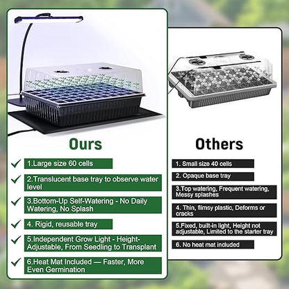 60-Cell Self-Watering Seed Starter Kit - Image 6