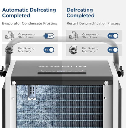 250 Pint Commercial Dehumidifier - Image 4