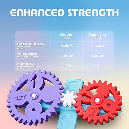 Panchroma PLA Stone Blue 3D Printer Filament, 1kg Spool, High Speed Printing - Image 4