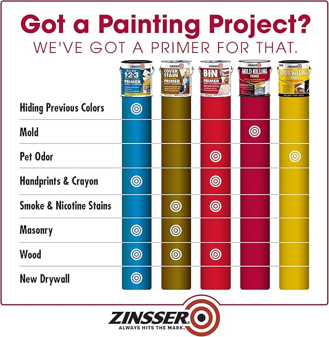 Zinsser 276049-2PK Mold Killing Primer, 2 Pack - Image 3