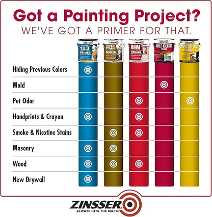 Zinsser 276049-2PK Mold Killing Primer, 2 Pack - Image 3