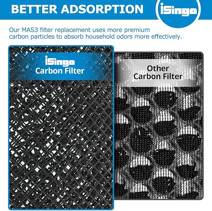 MSA3 Replacement Filter, Compatible - Image 5