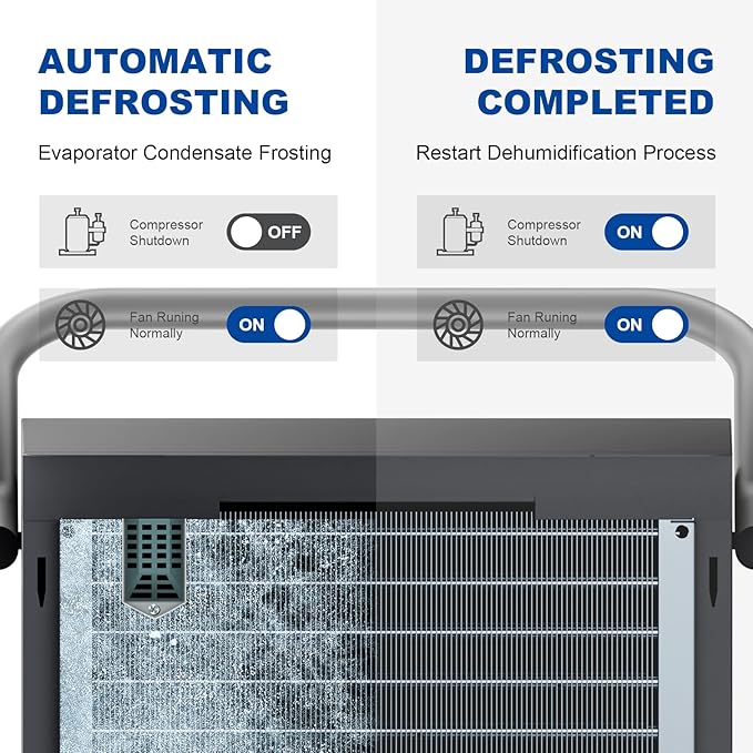 320 Pint Commercial Dehumidifier - Image 8