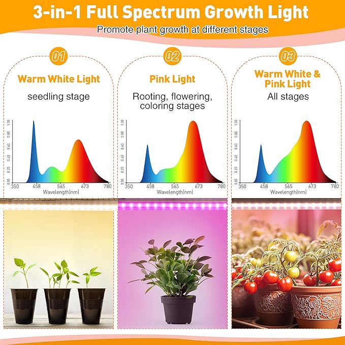 Meonum Indoor Greenhouse with Grow Lights, 6 Tier Metal Plant Shelf with Cover - Image 4