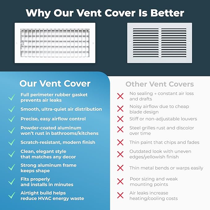 Aluminum 12 x 6 In Heater Vent Deflector Wall AC Grille – Premium Register Vent - Image 5