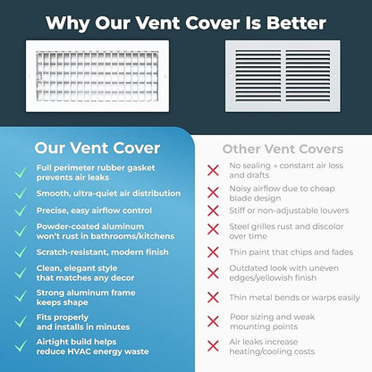 Aluminum 12 x 6 In Heater Vent Deflector Wall AC Grille – Premium Register Vent - Image 5
