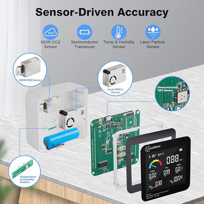 Air Quality Monitor Indoor – CO2 Detector, VOC Meter and AQI Tester Tracks TVOC - Image 3