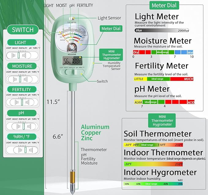 HSLGOVE Soil Test Kit, 7-in-One Soil Moisture Meter/Soil PH Meter/Fertility - Image 2