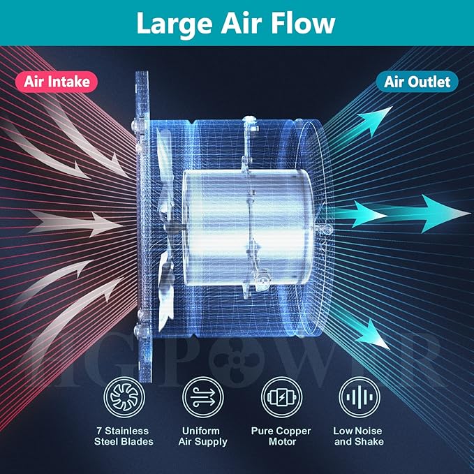 HG Power 6 Inch Exhaust Fan: Kitchen Exhaust Fans - Image 5