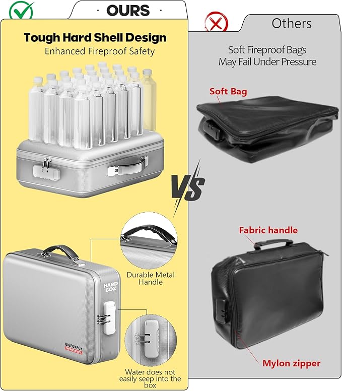 Fireproof Document Box, Hard Case Highly Flame-Resistant Fire Proof Waterproof - Image 4