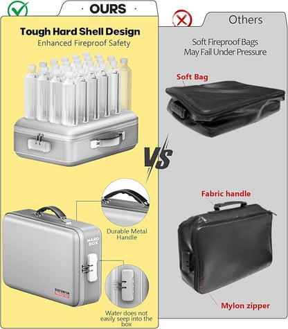Fireproof Document Box, Hard Case Highly Flame-Resistant Fire Proof Waterproof - Image 4
