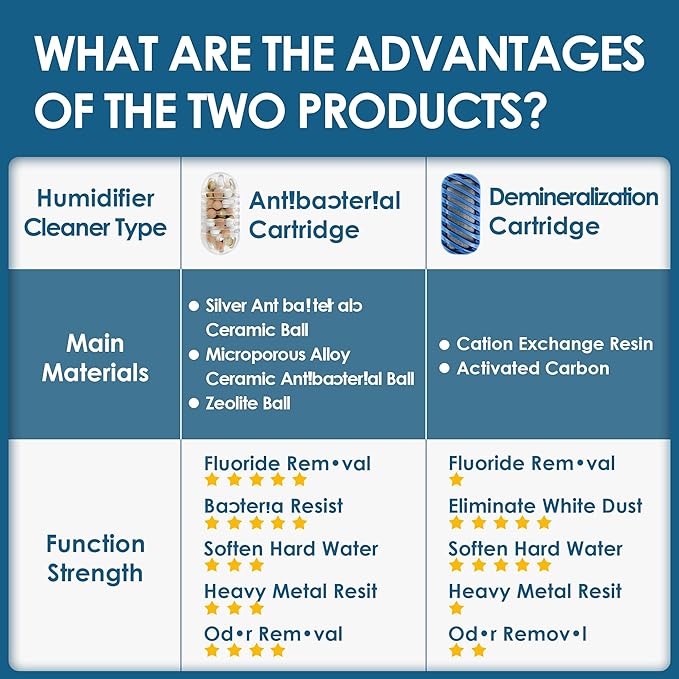 20x Humidifier Cleaner Compatible - Image 2
