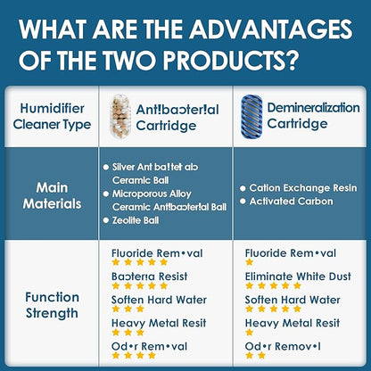 20x Humidifier Cleaner Compatible - Image 2