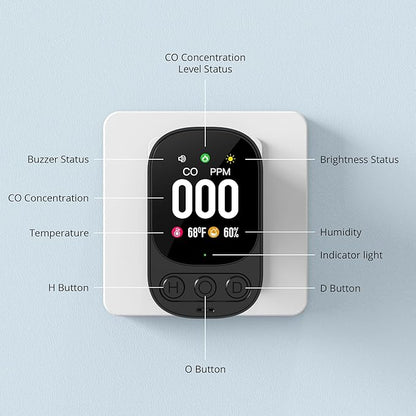 3-in-1 Carbon Monoxide Detectors INKBIRDPLUS Carbon Monoxide Detector Plug in - Image 3