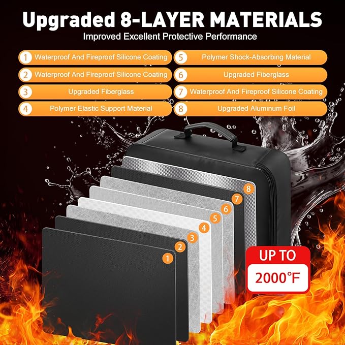 Fireproof Waterproof Document Bag - Image 4
