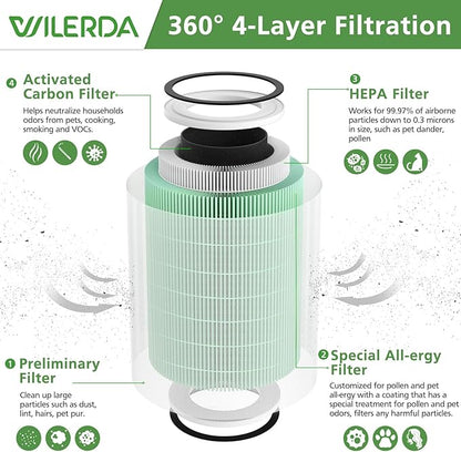 2 Pack HEPA KILO Pet Filter, Compatible - Image 2